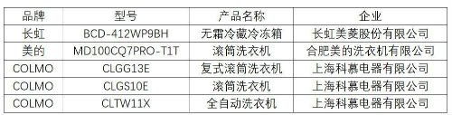 声品质评测发布会召开引导消费者科学选购ag旗舰厅网站入口2021冰箱、洗衣机(图2)